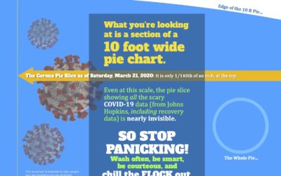 The Daily COVID-19 Pie Chart – March 21th